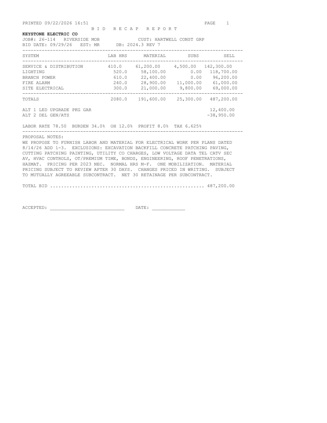 A typical estimating-program printout: all capitals, monospace, exclusions run together in one paragraph.